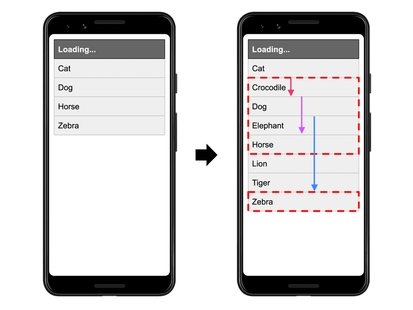 Cumulative Layout Shift Nedir? CLS Optimizasyonu Nasıl Yapılır? 8 cls örneği açılır menü