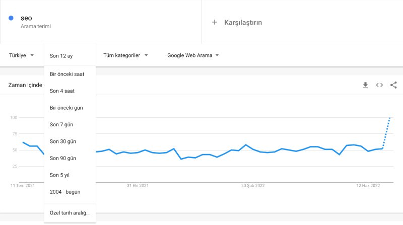 tarih filtreleme