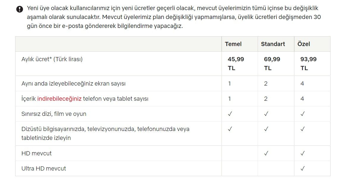 Yeniden zam geldi: Netflix Türkiye üyelik ücretleri belli oldu