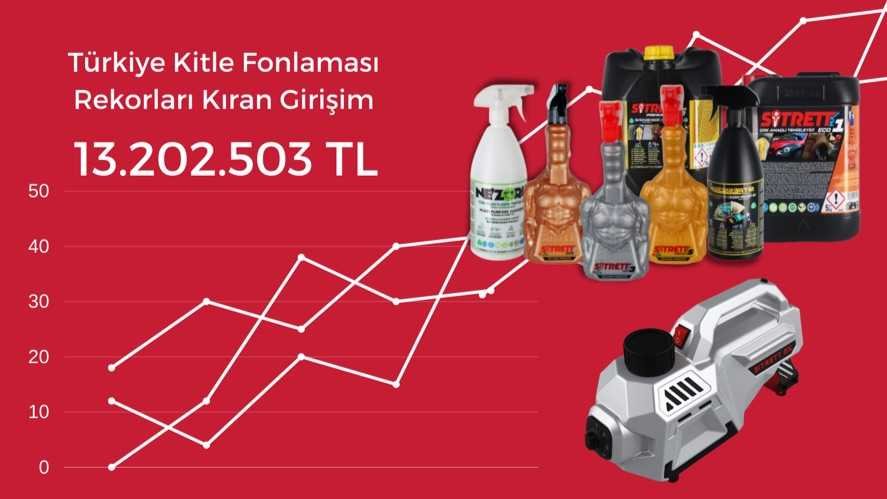 Sitrett MX, Türkiye kitle fonlama sisteminin en yüksek tutarını (13 milyon 202 bin TL) topladı