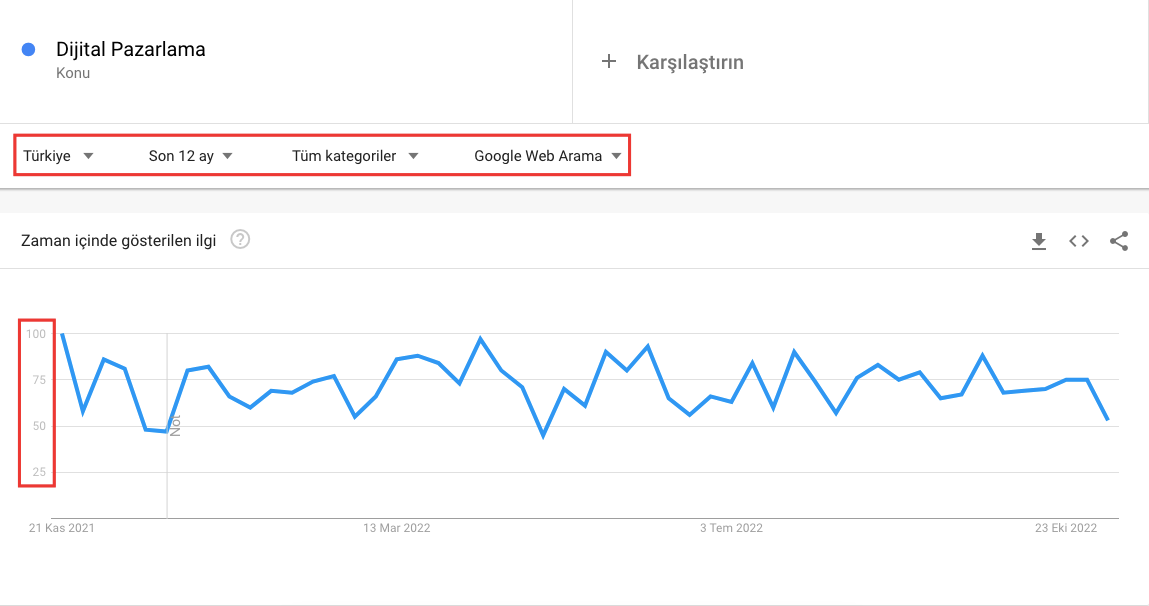 google-trends-nasil-kullanilir