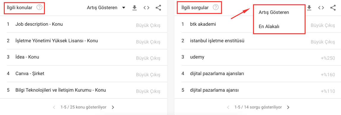 google-trends-ilgili-konu-sorgu