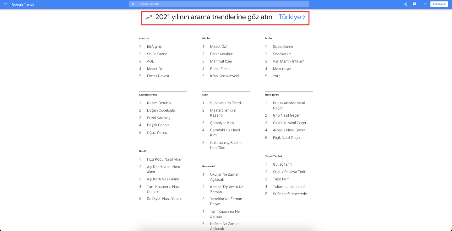 google-trends-yilin-arama-verileri