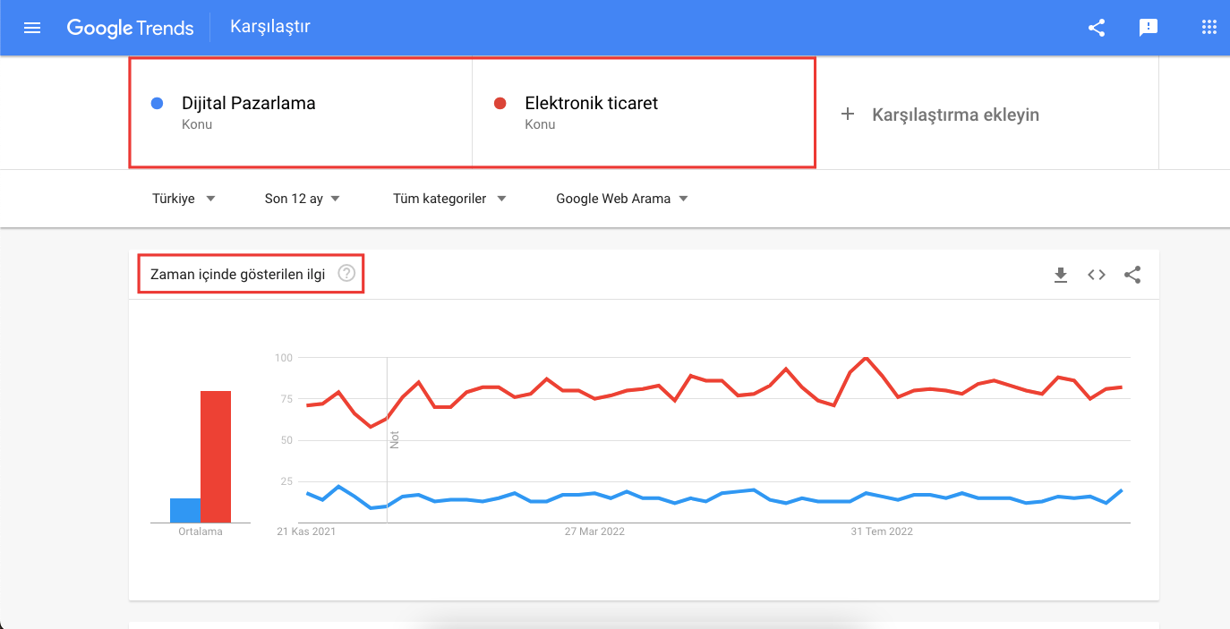 google-trends-karsilastirma