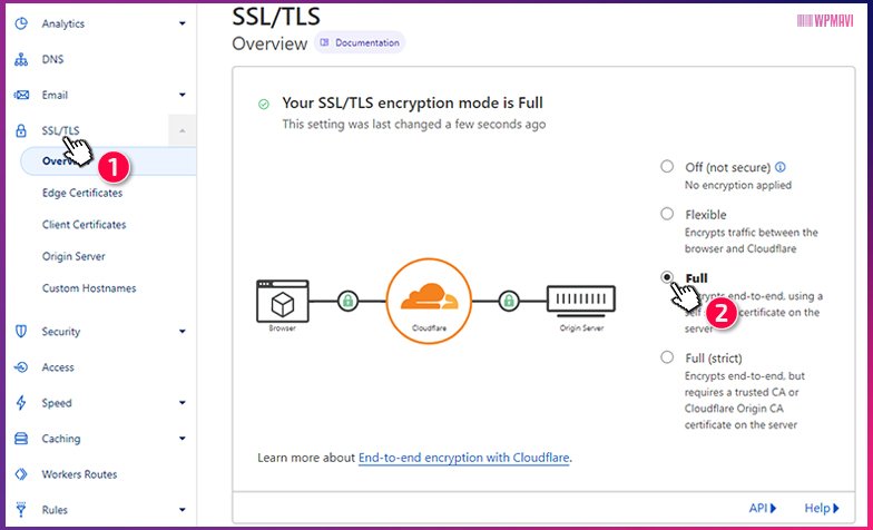 CloudFlare Ücretsiz SSL
