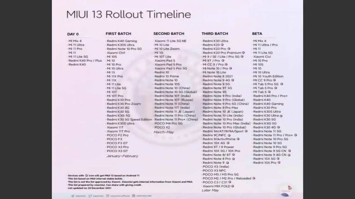 redmi note 9s mıuı 13