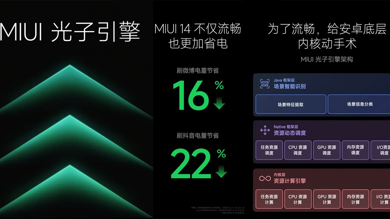 MIUI 14 güncellemesi