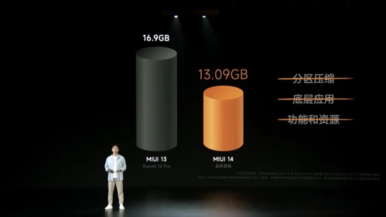 MIUI 14 güncellemesi