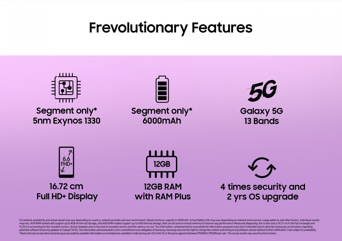 Galaxy F14 5G tanıtım tarihi ortaya çıktı