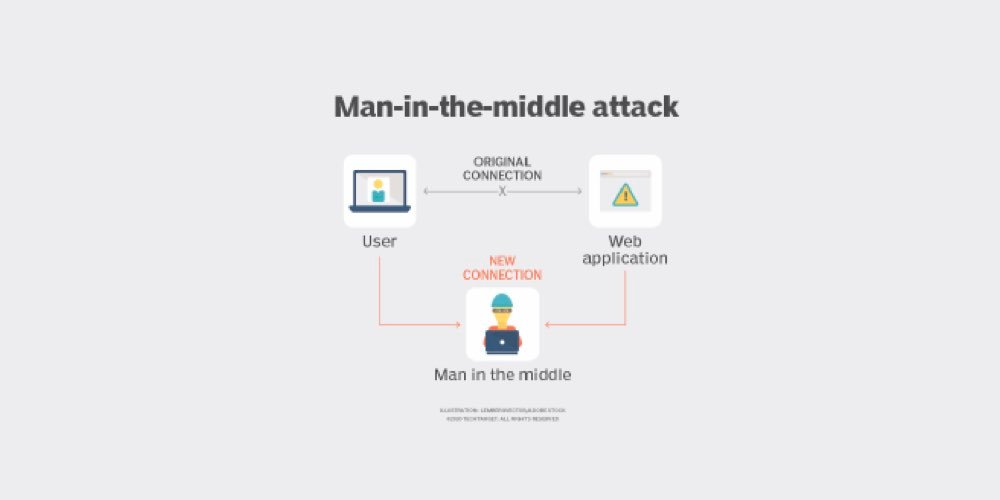 MitM Saldırıları Nasıl Çalışır?