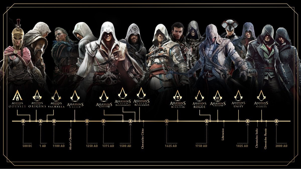 Assassin's Creed Serisi Steam'de İndirimde: %85'e Varan İndirimler!