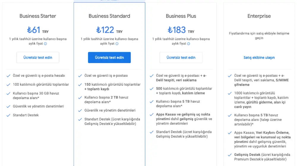 Google Workpace (G-Suite) ile Kurumsal E-Posta Hesabı Açma