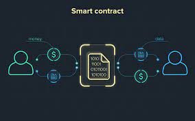 Akıllı Kontratlar (Smart Contract) Nedir? 1 Akıllı Kontratlar (Smart Contract) Nedir?