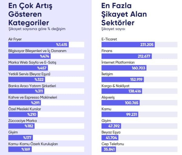 şikayetleri