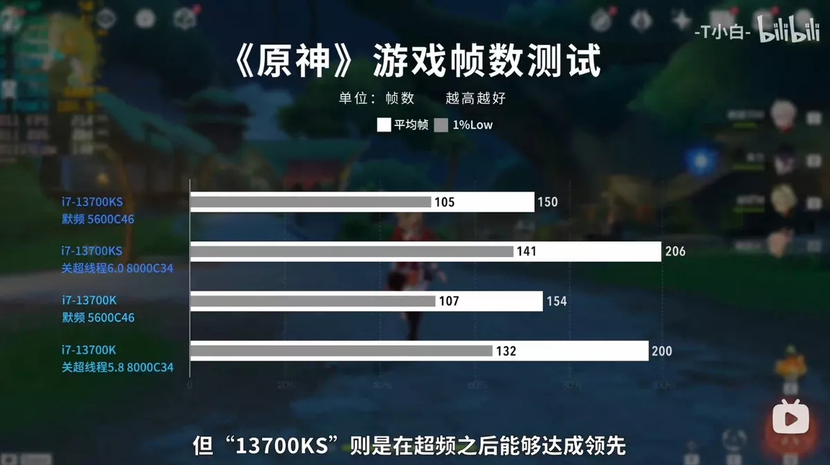 Intel Core i7 14700K performans konusunda iddialı olacak