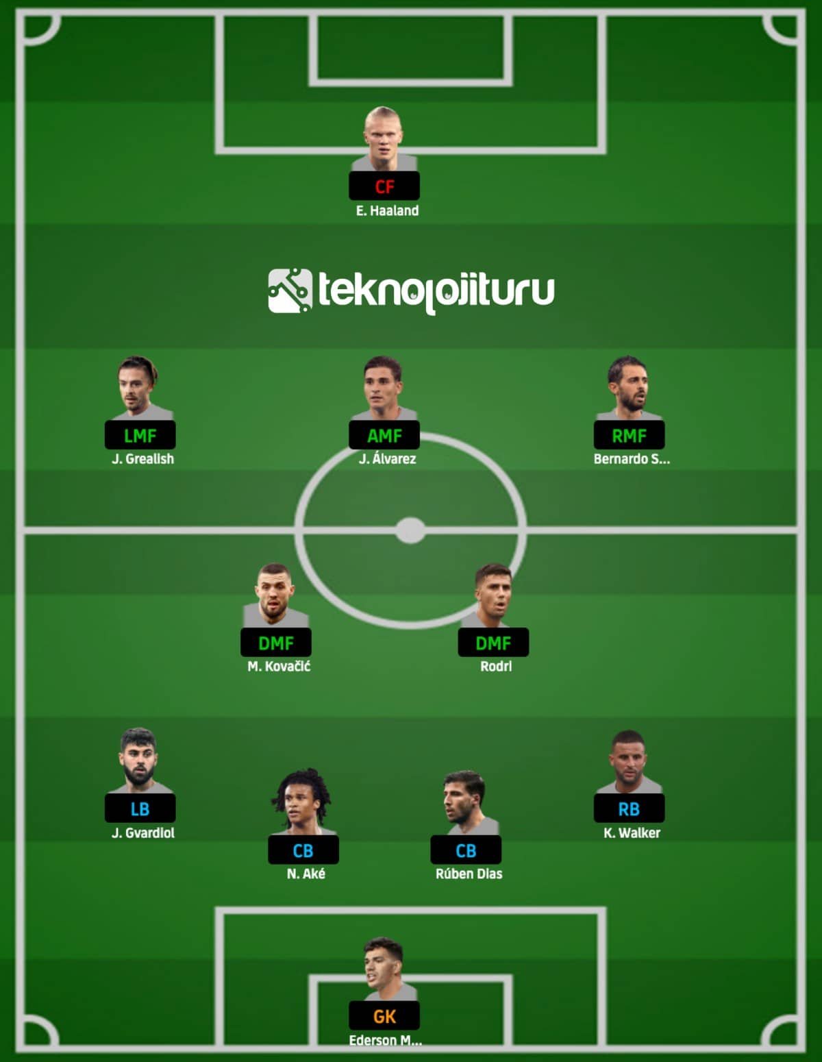 efootball 2024 en güçlü takımı manchester city